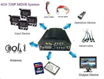 المضادة للاهتزاز معيار 4CH شاحنة HDD موبايل DVR 720P / 1080P مع 3G / 4G GPS WIFI