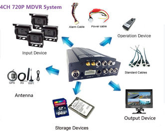 12 V سيارة CCTV DVR نظام 720P موبايل DVR AHD 1.3MP كاميرات مراقبة