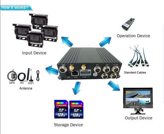 1080P 4 قنوات المحمول DVR لشاحنة تاكسي حافلة GPS تتبع الجيل الثالث 3G في الوقت الحقيقي الفيديو