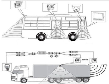 حافلة / شاحنة / مقطورة / مدرب 7 بوصة TFT سيارة مراقب AHD مع 720P الكاميرا ، بطاقة SD
