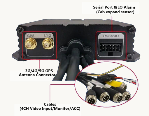 مسجل كاميرا سيارة محمول ميني 4CH بطاقة SD مع تتبع شاحنة GPS