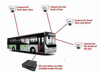 نظام تحديد المواقع المقتفي الجيل الثالث 3G SD التحكم عن بعد لايف فيديو سيارة مسجل فيديو رقمي لإدارة عابرة