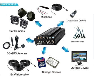 3G / 4G WIFI AHD 4 قناة موبايل DVR CCTV كاميرا مراقبة أنظمة للحافلات