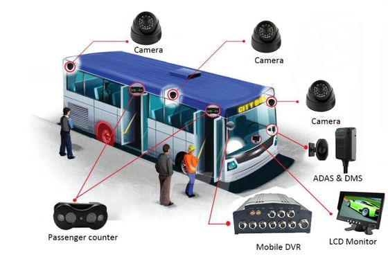 720P 4 كاميرات مجهر CCTV VPC Mobile DVR لـ 23 حافلة ركاب