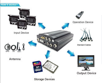 المضادة للاهتزاز HDD الأمن 3G متعددة الوظائف موبايل DVR 4CH للحافلات / شاحنة