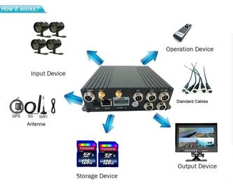4CH / 8CH بطاقة SD WIFI نظام الأمن 4-CH CCTV كاميرا AHD كيت مع نظام تحديد المواقع تتبع
