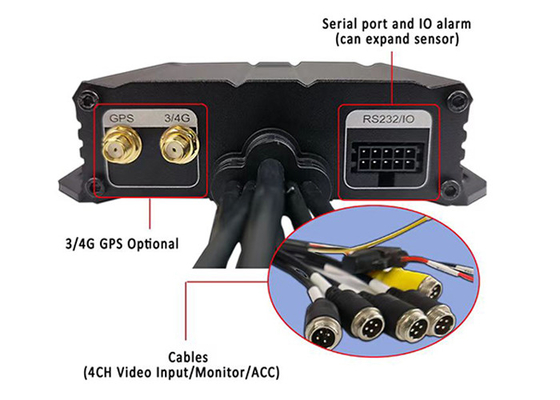 720p AHD 1080P 4G GPS 4CH أنظمة DVR المتنقلة للحافلة الشاحنة