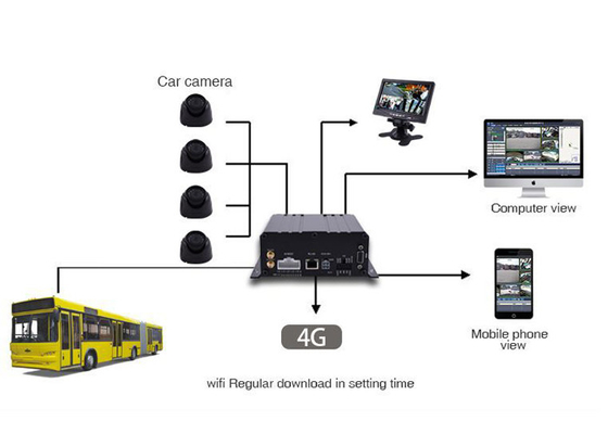 3G 4G GPS 1080P AHD SD Card 4 Channel DVR برنامج محمول