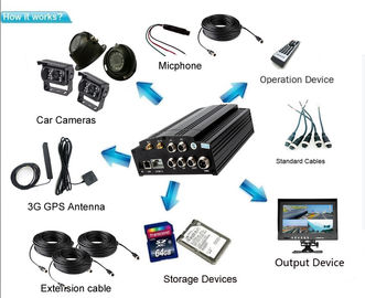 4G LTE 4 CH MDVR مع كاميرات HD التناظرية ، WIFI GPS G- الاستشعار للخيار