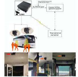 دقة عالية نظام التعرف على الوجه نظام كاميرا سلامة الحافلة مع بروتوكول RS232