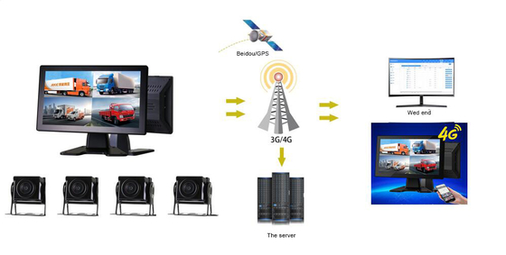 جهاز تسجيل بطاقة SD 4G مع 4 قنوات وموقع GPS