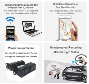تاكسي CCTV واي فاي حافلة 4 كاميرا سيارة DVR 4CH 3G لايف تتبع الفيديو مع نظام تحديد المواقع