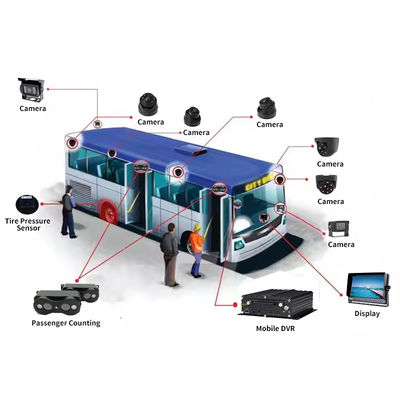 4G 5G WIFI GPS 8 CH AI DVR المحمول ADAS DMS مع HDD SSD بطاقة SD لسيارة حافلة شاحنة
