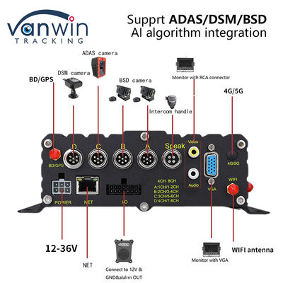 8CH CCTV Recorder سيارة MDVR نظام الإنذار المبكر للسلامة الذكية DVR الجوال ADAS DMS BSD