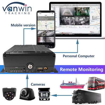 H.265 8CH HDD 1080P نظام DVR المحمول مع 4G MDVR Kit وظيفة GPS WIFI لإدارة الأسطول