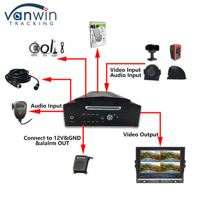 OEM 8CH HD 1080P HDD DVR المحمول مع 4G GPS WIFI MDVR لنظام إدارة الأسطول