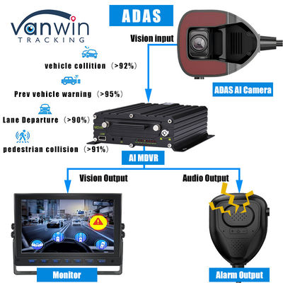 كاميرا ADAS الأمامية للسيارة مع 4G AI ADAS MDVR Monitor لإدارة الأسطول