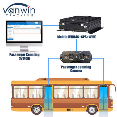 دقة عالية الأشخاص يعدون جهاز الاستشعار الكاميرا الحافلة الآلية عداد الركاب الاتصال MDVR