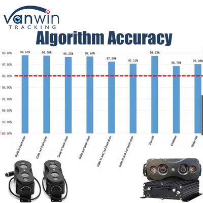 دقة عالية الأشخاص يعدون جهاز الاستشعار الكاميرا الحافلة الآلية عداد الركاب الاتصال MDVR