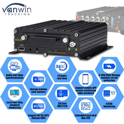 8CH AI ADAS DMS BSD DVR المحمول HDD MDVR 2TB دعم منصة تتبع المركبات DVR المركبة