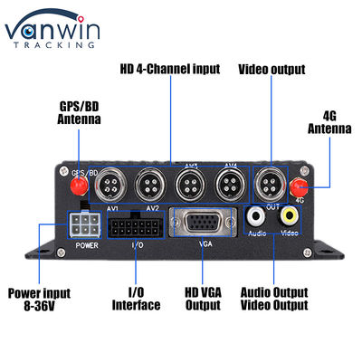CMSV6 4CH بطاقة SD مزدوجة DVR المحمول 4G GPS مراقبة في الوقت الحقيقي مراقبة فيديو MDVR