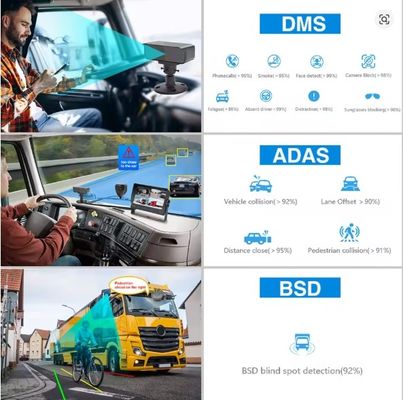 8CH 1080P AI MDVR مع ADAS DMS، 4G GPS Vehicle Video Recorder للشاحنة الحافلة، دعم HDD SSD OEM