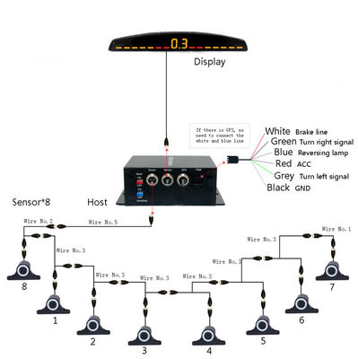 مساعدة عكسية للسيارةAuto Parktronic جهاز استشعار ركن LED مع 16 جهاز استشعار عكسية احتياطية جهاز رصد ركن السيارة جهاز كشف الضوء الخلفي