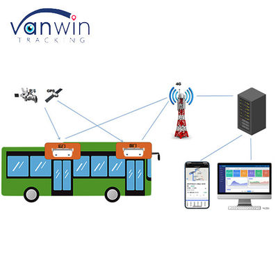 نظام حساب الركاب الذكي في الحافلات الكاميرا العداد الركاب مع 4G GPS ومراقبة الفيديو