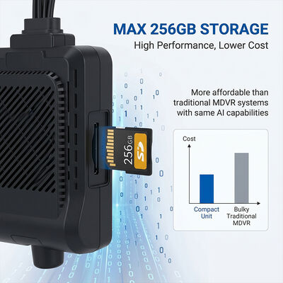 نظام Dashcam للمركبات التجارية 4G - جهاز تعقب GPS WiFi مضاد للسرقة مع دعم طرفي I/O RS232