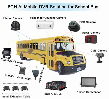 AI عدد الركاب MDVR مع DMS ADAS BSD - 4G WiFi دقة 98٪ لإدارة الأسطول