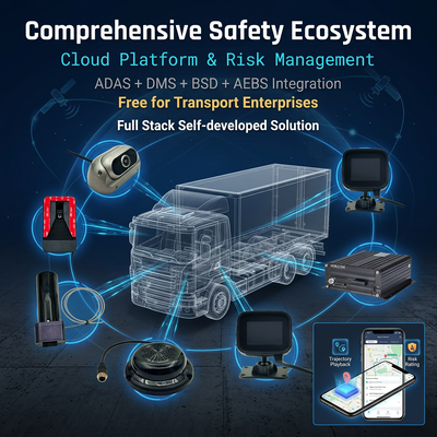 4G CCTV DVR للسيارة مع AEBS مدمجة في تجنب التصادم الأمامي وفرامل الطوارئ التلقائية