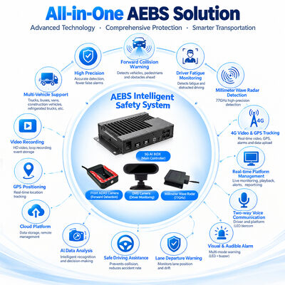 نظام الفرامل التلقائي AEBS مع مسجل فيديو رقمي 4G ونظام مساعدة السائق المتقدم (ADAS) للفرملة الطارئة النشطة وكشف النقاط العمياء