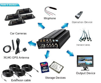نظام SATA 2 تيرابايت MDVR 4CH واي فاي G- الاستشعار GPS 3G 720P HD HDD 4G LTE المحمول DVR الدوائر التلفزيونية المغلقة