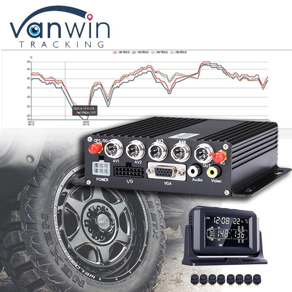 CMSV6 البرمجيات المدعومة 4G 5G اللاسلكي MDVR GPS مع نظام مراقبة ضغط الإطارات العالمي TPMS